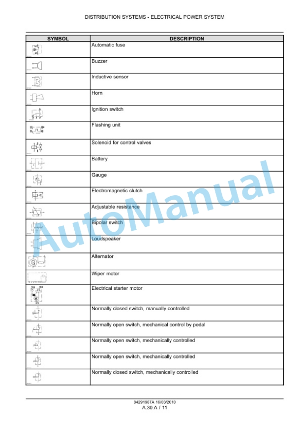 New Holland 270FP, 280FP, 290FP Tractor Service Manual 84291967A-3