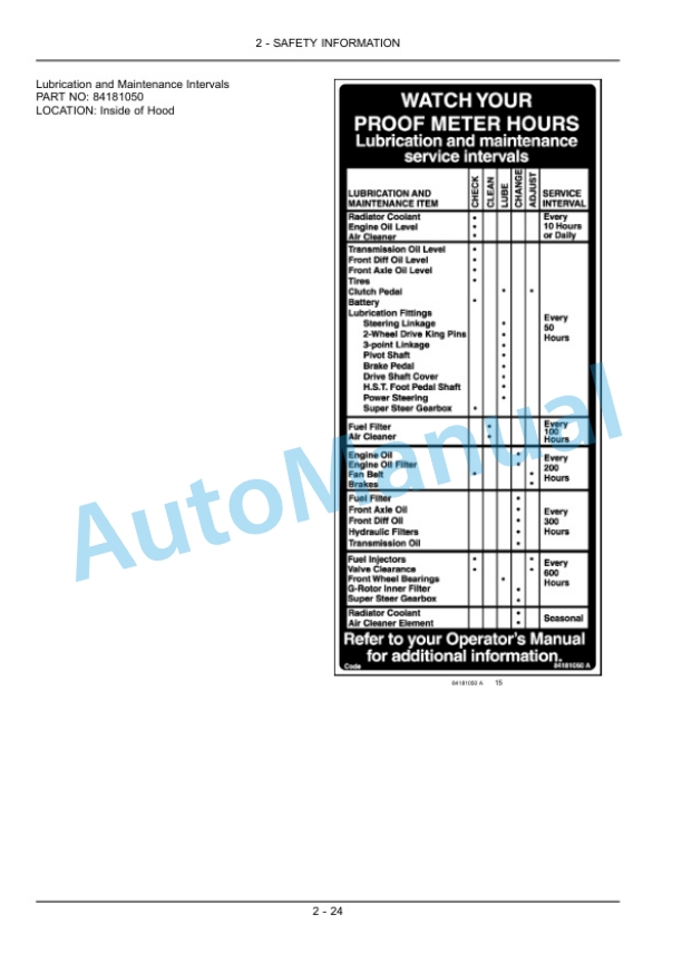 New Holland 3040, 3045, 3050 Boomer With Cab and CVT Transmission Compact Tractor Operation and Maintenance Manual 84382266-2