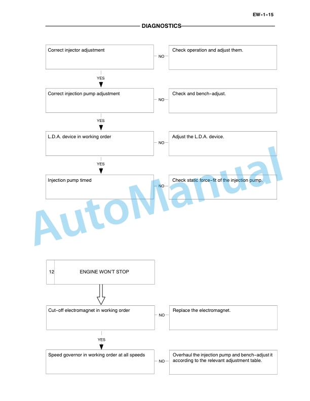 New Holland 334T, M2 Engine Service Manual 87458412NA-2