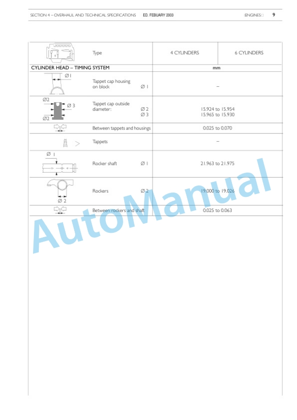 New Holland 445, 445T, 668T M2 Engine Service Manual 6-80940NA-5
