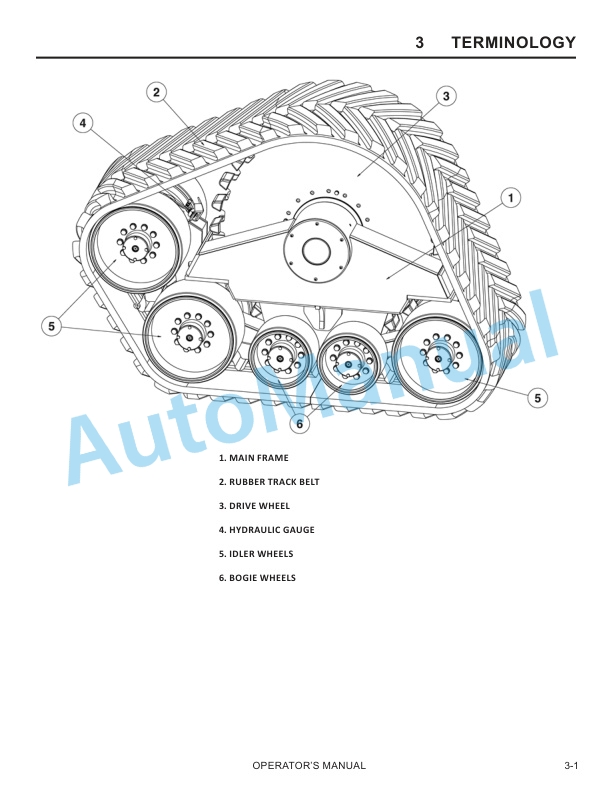 New Holland 5000 Series SmartTrax Tractor Operation and Maintenance Manual 48183165-3