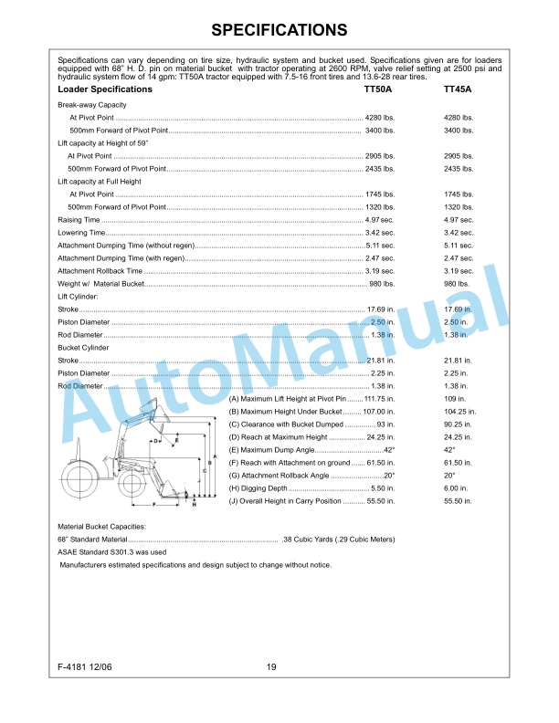 New Holland 610TL Series Farm Loader Operation and Maintenance Manual 87621692-5