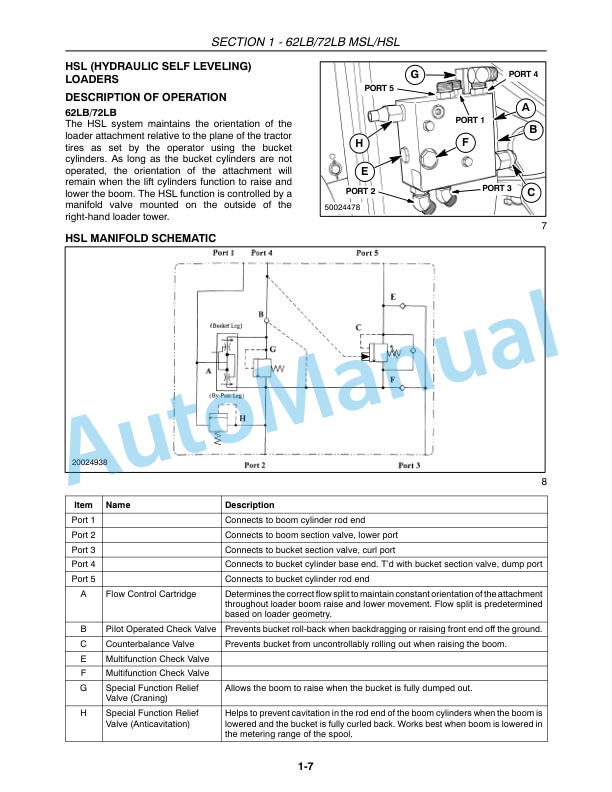 New Holland 62LB, 72LB Repair Manual 87022136-2