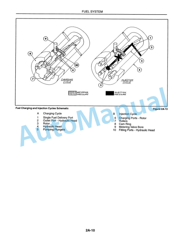 New Holland 9030, 9030E Fuel System Repair Manual 40903002-2