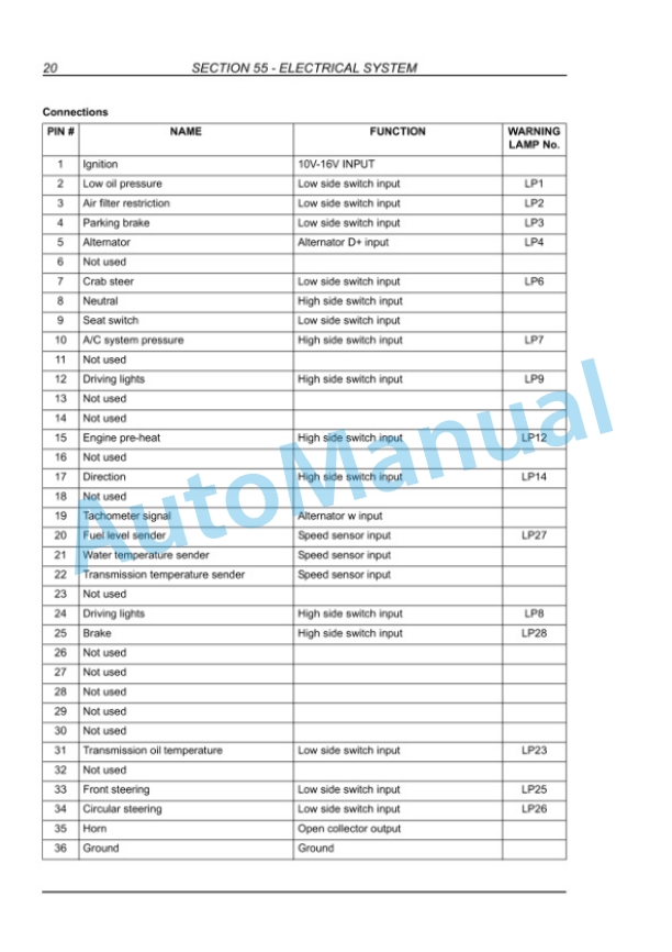 New Holland B90B, B90BLR, B100B, B100BLR, B110B, B115B Backhoe Loader Service Manual 87643846B-5