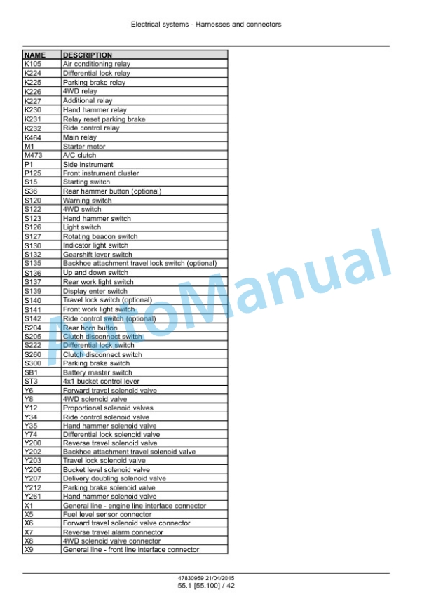 New Holland B95C, B95CTC, B110C Tier 4B Final Tractor Loader Backhoe Service Manual 47881804-2