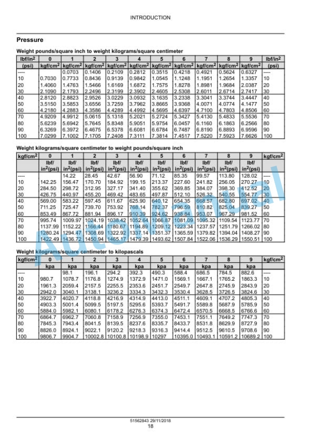 New Holland CB 150S Hydraulic Breaker Service Manual 51562843-2