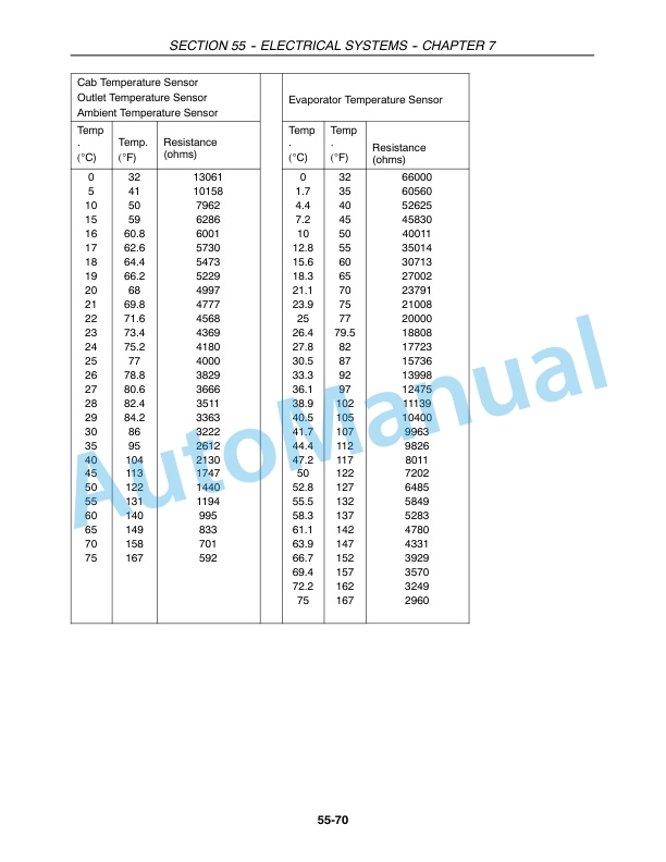 New Holland CX Series Repair Manual 87360004-3
