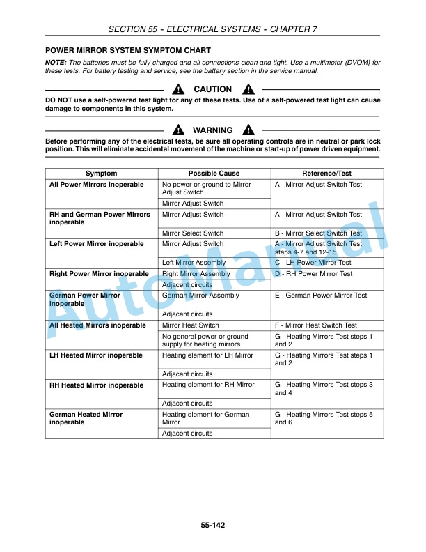 New Holland CX Series Repair Manual 87360004-5