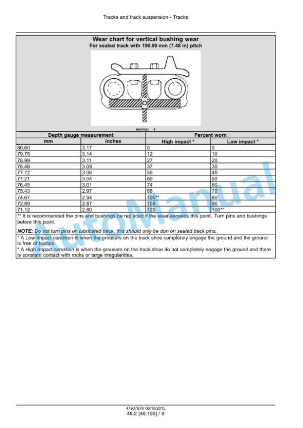 Alternative view of New Holland D150C Stage IIIB Crawler Dozer Service Manual 47907876