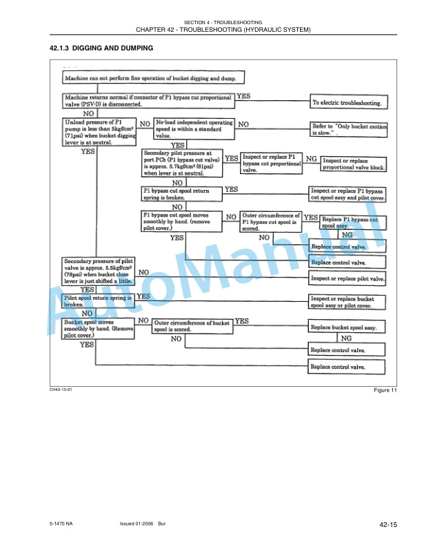 New Holland E130 Excavator Service Manual 87360591NA-5