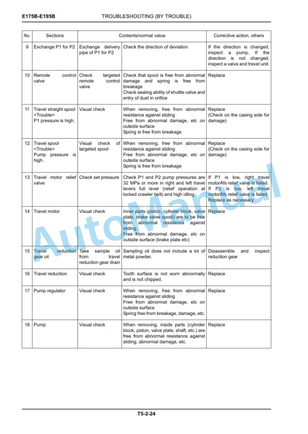 New Holland E175B, E195B ROPS Tier III Crawler Excavator Service Manual 84392407A-4