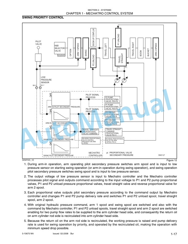 New Holland E175B Tier 3 Crawler Excavator Repair Manual 87634783NA-2