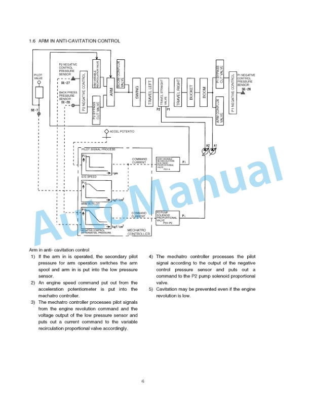 New Holland E215 Excavator Service Manual 87360601NA-2