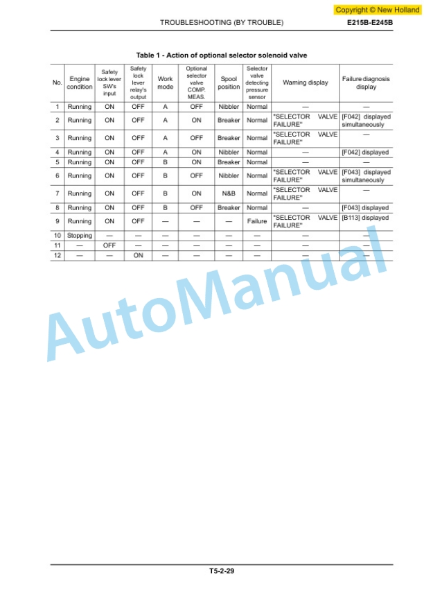 New Holland E215B, E245B Excavator Workshop Manual 87677762A-4