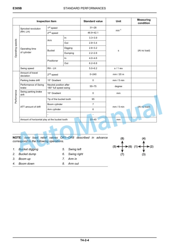 New Holland E265B, E305B ROPS Tier III Crawler Excavator Service Manual 84392423A-3