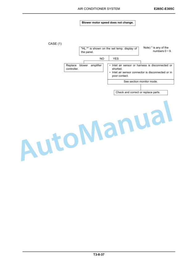New Holland E265C, E305C ROPS Tier IV Crawler Excavator Service Manual 84394849A-3