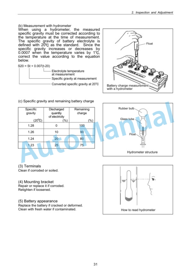 New Holland E27BSR Tier 4 Compact Crawler Excavator Service Manual S5PV0020E01EN-US-5