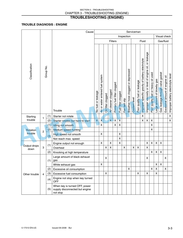New Holland E30BSR, E35BSR Tier 4 Compact Crawler Excavator Service Manual S5PW0029E01EN-US-4