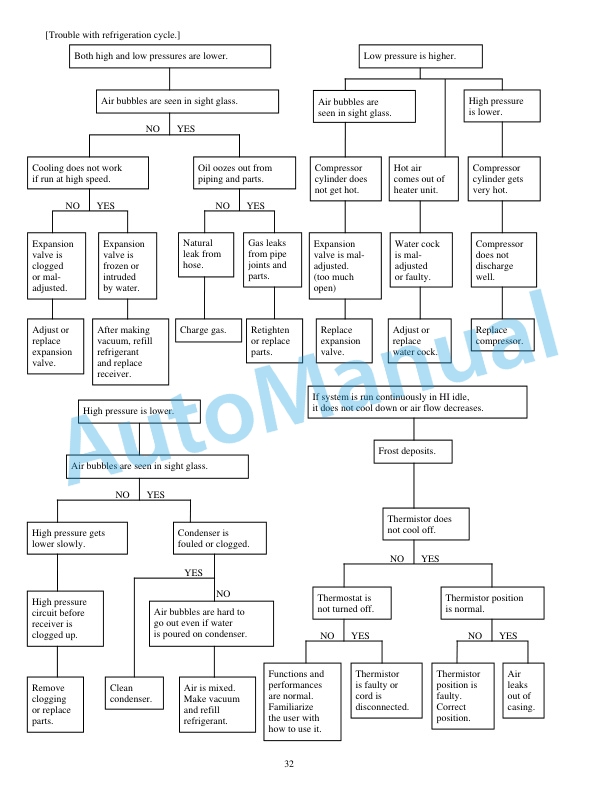 New Holland EH160 Crawler Excavator Service Manual 6-75770NA-3