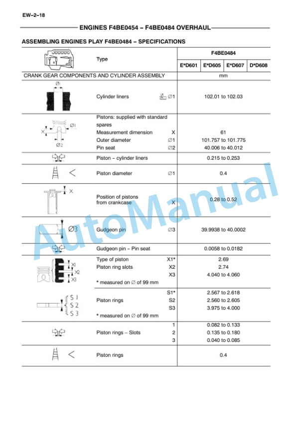 New Holland F4BE0454B, F4BE0484D, F4BE0484E, F4BE0684B, F4BE0684M Engine Repair Manual 60413582-2