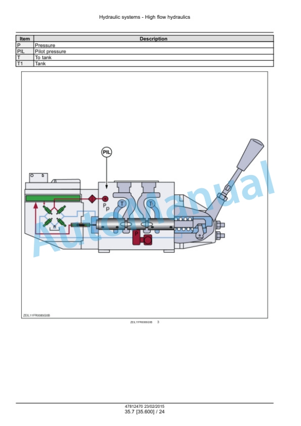 Alternative view of New Holland FR450, FR500, FR600, FR700, FR850 Forage Harvester Service Manual 47812470