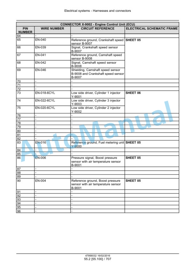 New Holland FR480, FR550, FR650, FR780 Tier 4B Final, FR850 Tier 2 Forage Harvester Service Manual 47985293-5