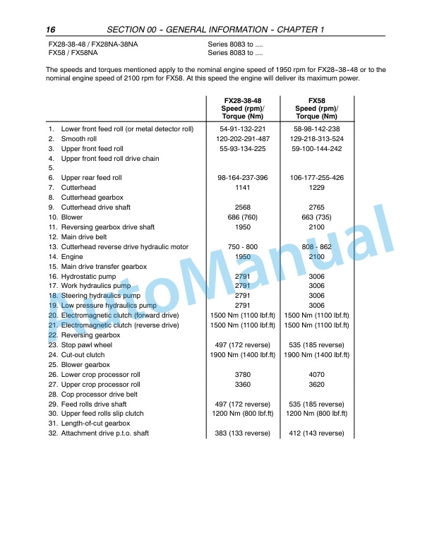 New Holland FX25, FX45, FX28, FX38, FX48, FX58 Forage Harvester Repair Manual 87051241-2