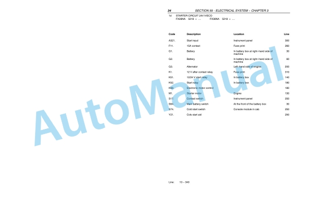 New Holland FX25, FX45, FX28, FX38, FX48, FX58 Forage Harvester Repair Manual 87051243-2