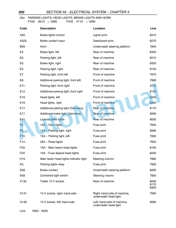 New Holland FX25, FX45, FX28, FX38, FX48, FX58 Forage Harvester Repair Manual 87051243-5
