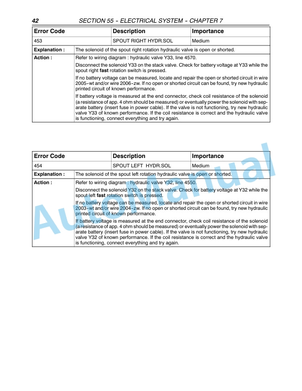 New Holland FX25, FX45, FX28, FX38, FX48, FX58 Forage Harvester Repair Manual 87051244-3