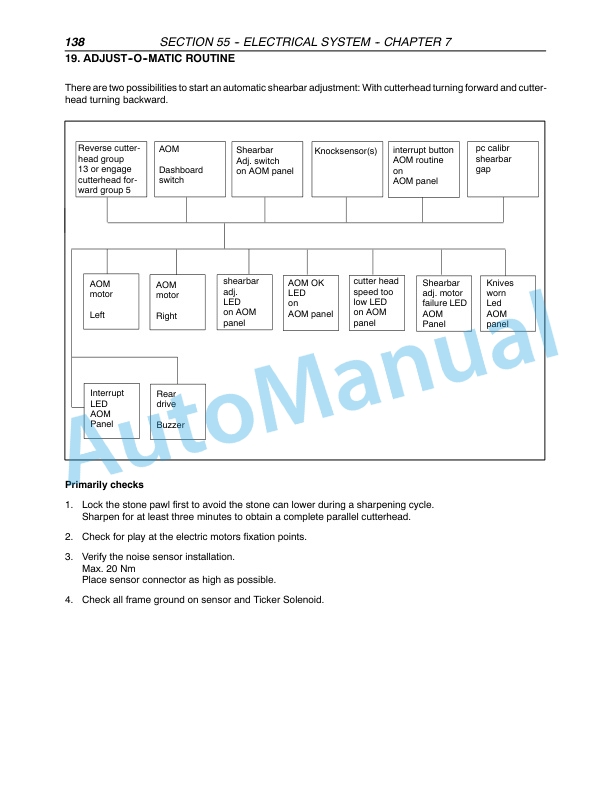 New Holland FX25, FX45, FX28, FX38, FX48, FX58 Forage Harvester Repair Manual 87051244-5