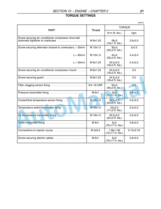 New Holland FX30, FX40, FX50, FX60 Forage Harvester Repair Manual 87342122-2