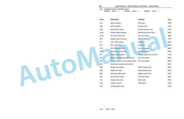 New Holland FX30, FX40, FX50, FX60 Forage Harvester Repair Manual 87342124-5