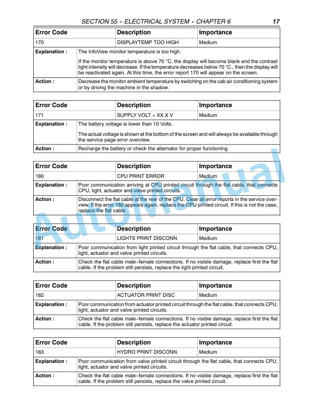 New Holland FX30, FX40, FX50, FX60 Forage Harvester Repair Manual 87342125-2