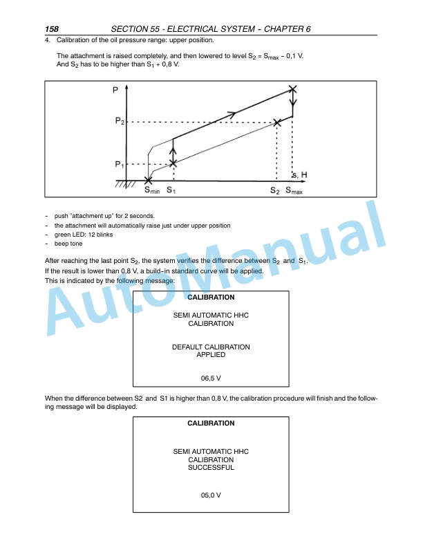 New Holland FX30, FX40, FX50, FX60 Forage Harvester Repair Manual 87342125-5