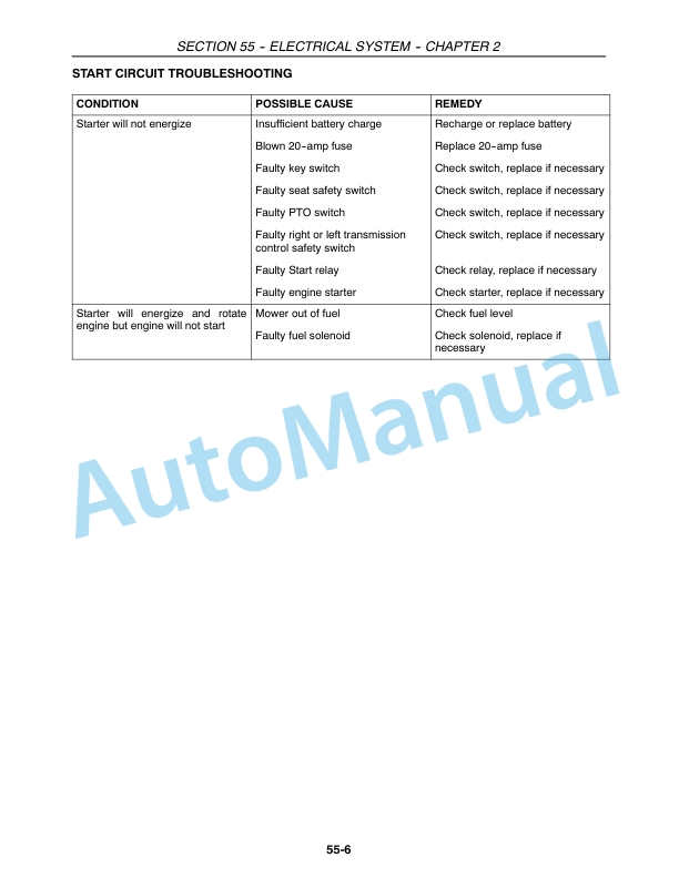 New Holland G5030, G5035 Service Manual 84218042-5