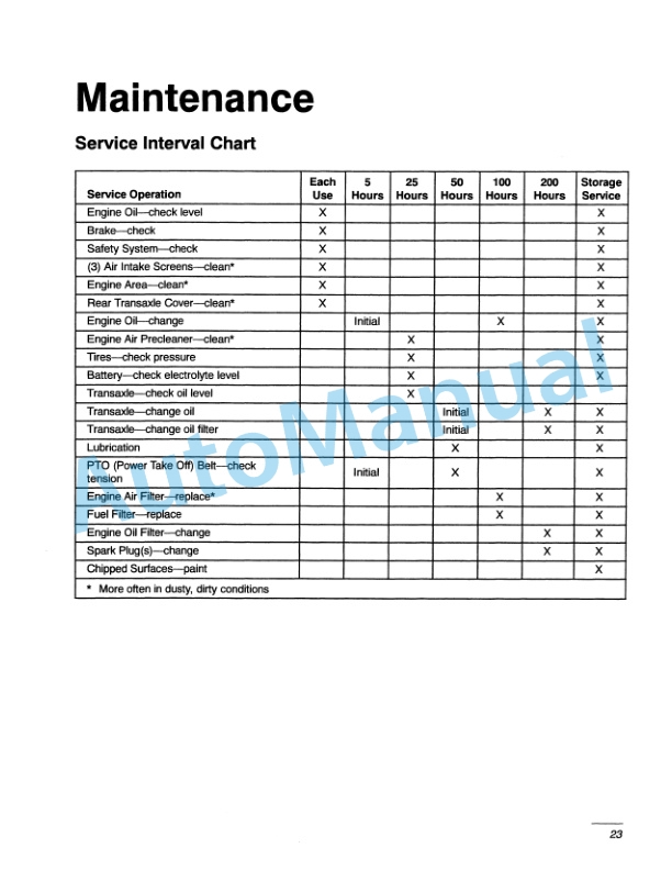 New Holland GT18 Garden Tractor Operation and Maintenance Manual 86602566-4