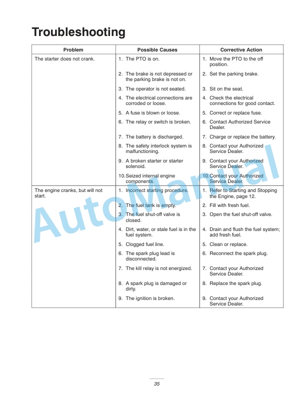 New Holland GT20A, GT22A Garden Tractor Operation and Maintenance Manual 87059743-5