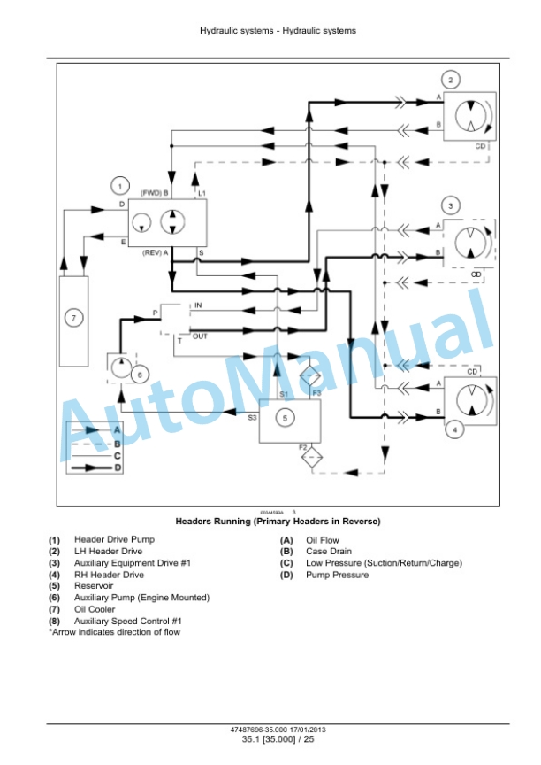 Alternative view of New Holland H8060, H8080 Seft-Propelled Windrower Service Manual 47487696