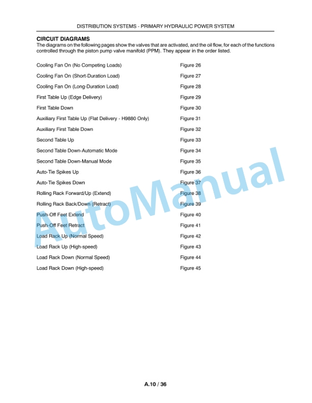 New Holland H9870, H9880 Bale Wagon Repair Manual 84175490-2