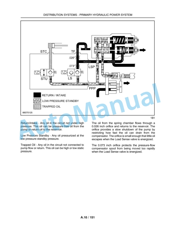 New Holland H9870, H9880 Bale Wagon Repair Manual 84175490-5