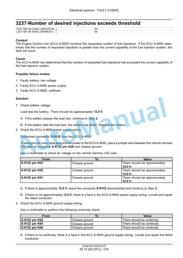 New Holland L230 Tier 4B Final 200 Series Skid Steer Loader - C238 Tier 4B Final 200 Series Compact Track Loader Service Manual 47899781-4