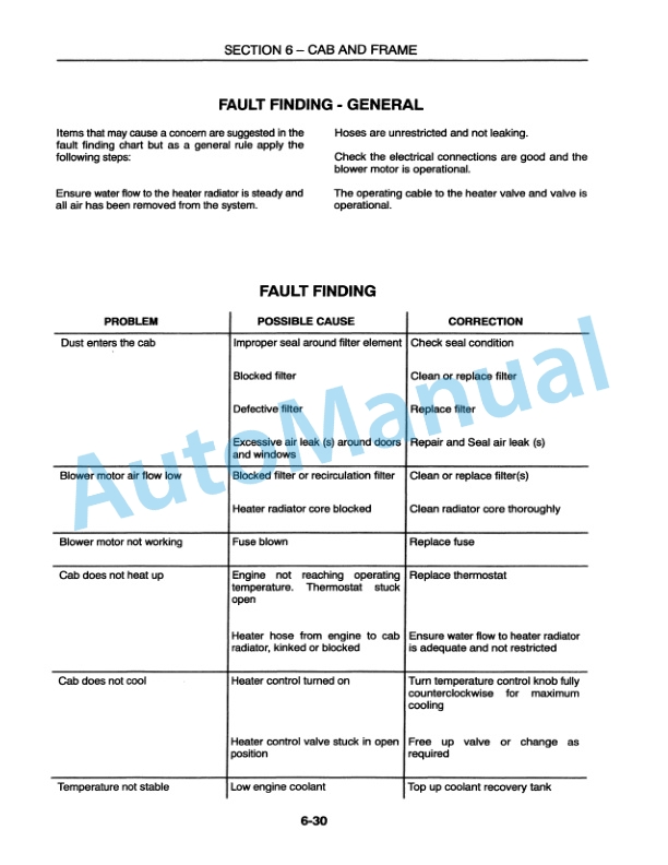 New Holland LM430, LM640 Repair Manual 86584415-5