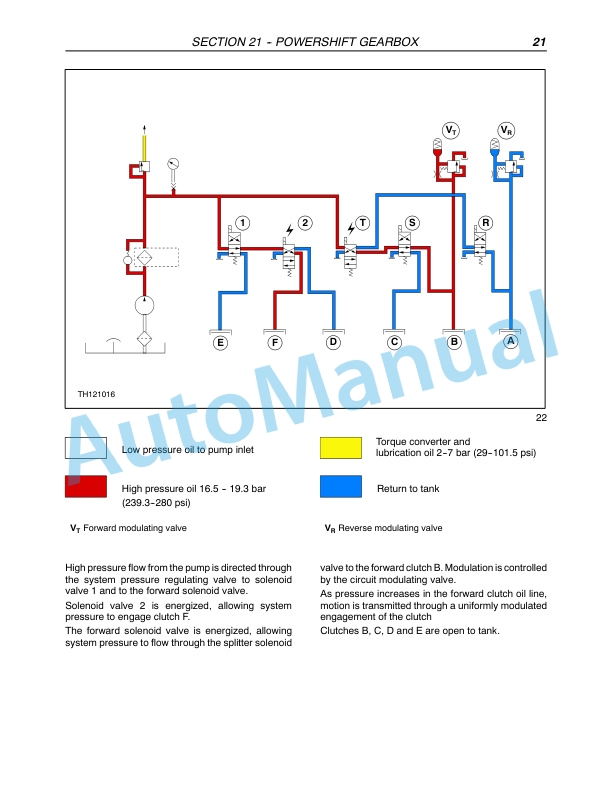 Alternative view of New Holland LM5040, LM5060, LM5080 Telehandler Repair Manual 87755314