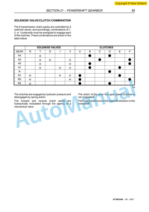 New Holland LM740 Telehandler Workshop Manual 87708184A-2