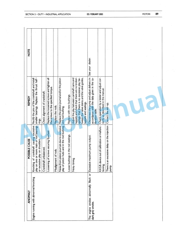 New Holland LW130.B Wheel Loader Service Manual 6-73002-2