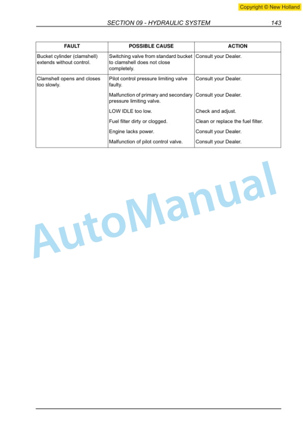 New Holland MH6.6, MH8.6 Industry Repair Manual 87677418A-5