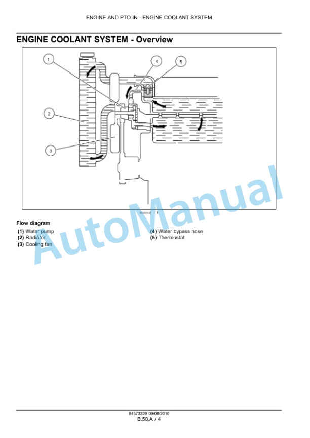 New Holland S4L2, S4L Engine Service Manual 84373329-5
