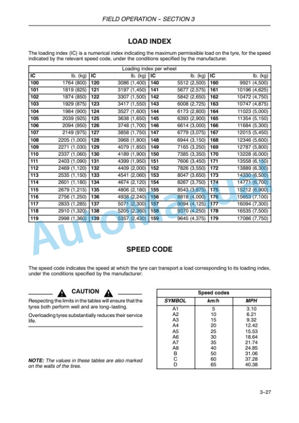 New Holland T3010, T3020, T3030, T3040 Tractor Operation and Maintenance Manual 87291123-4